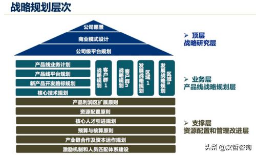 汉哲原创 以产品战略管理为罗盘，指引技术型企业开发新航向