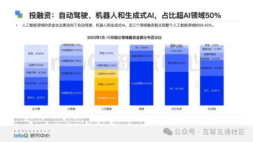2024中国软件技术发展洞察与趋势展望