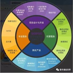 筑牢软件安全屏障，驱动汽车产业智能变革