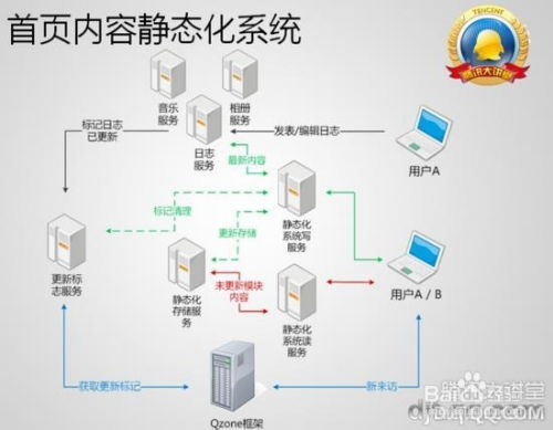 QQ空间前端架构与开发技术深度解析