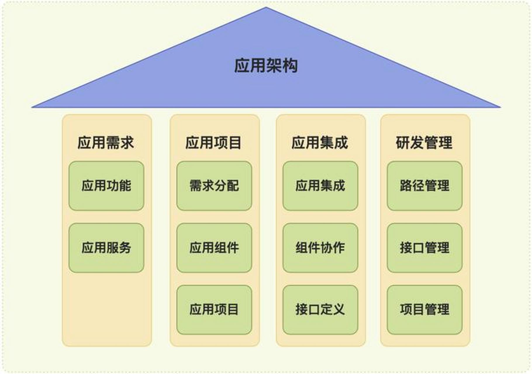软件开发技术架构设计指南